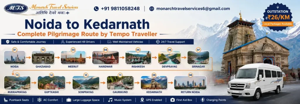 Noida to Kedarnath route